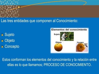 Las tres entidades que componen al Conocimiento:
Sujeto
Objeto
Concepto
Estos conforman los elementos del conocimiento y la relación entre
ellas es lo que llamamos; PROCESO DE CONOCIMIENTO.
 