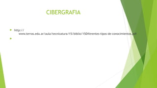 CIBERGRAFIA 
 http:// 
www.terras.edu.ar/aula/tecnicatura/15/biblio/15Diferentes-tipos-de-conocimientos.pdf 
 
