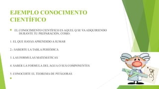 EJEMPLO CONOCIMENTO 
CIENTÍFICO 
 EL CONOCIMIENTO CIENTÍFICO ES AQUEL Q SE VA ADQUIRIENDO 
DURANTE TU PREPARACIÓN, COMO: 
1. EL QUE HAYAS APRENDIDO A SUMAR 
2.- SABERTE LA TABLA PERIÓDICA 
3. LAS FORMULAS MATEMÁTICAS 
4. SABER LA FORMULA DEL AGUA O SUS COMPONENTES 
5. CONOCERTE EL TEOREMA DE PITÁGORAS 
 
 