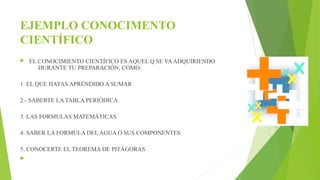 EJEMPLO CONOCIMENTO 
CIENTÍFICO 
 EL CONOCIMIENTO CIENTÍFICO ES AQUEL Q SE VA ADQUIRIENDO 
DURANTE TU PREPARACIÓN, COMO: 
1. EL QUE HAYAS APRENDIDO A SUMAR 
2.- SABERTE LA TABLA PERIÓDICA 
3. LAS FORMULAS MATEMÁTICAS 
4. SABER LA FORMULA DEL AGUA O SUS COMPONENTES 
5. CONOCERTE EL TEOREMA DE PITÁGORAS 
 
 