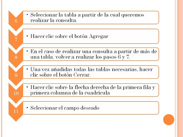 Tipos de consultas en access