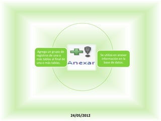 Agrega un grupo de
registros de una o                    Se utiliza en anexar
más tablas al final de                 información en la
una o más tablas.                        base de datos.




                         24/05/2012
 