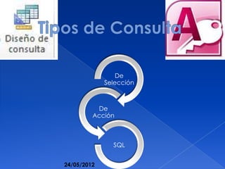 De
             Selección



          De
         Acción



               SQL


24/05/2012
 