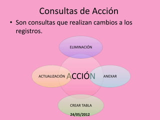 Consultas de Acción
• Son consultas que realizan cambios a los
  registros.

                         ELIMINACIÓN




         ACTUALIZACIÓN   ACCIÓN        ANEXAR




                         CREAR TABLA

                         24/05/2012
 