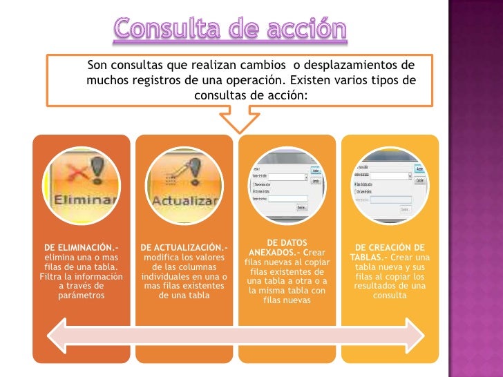 Tipos de consultas en access
