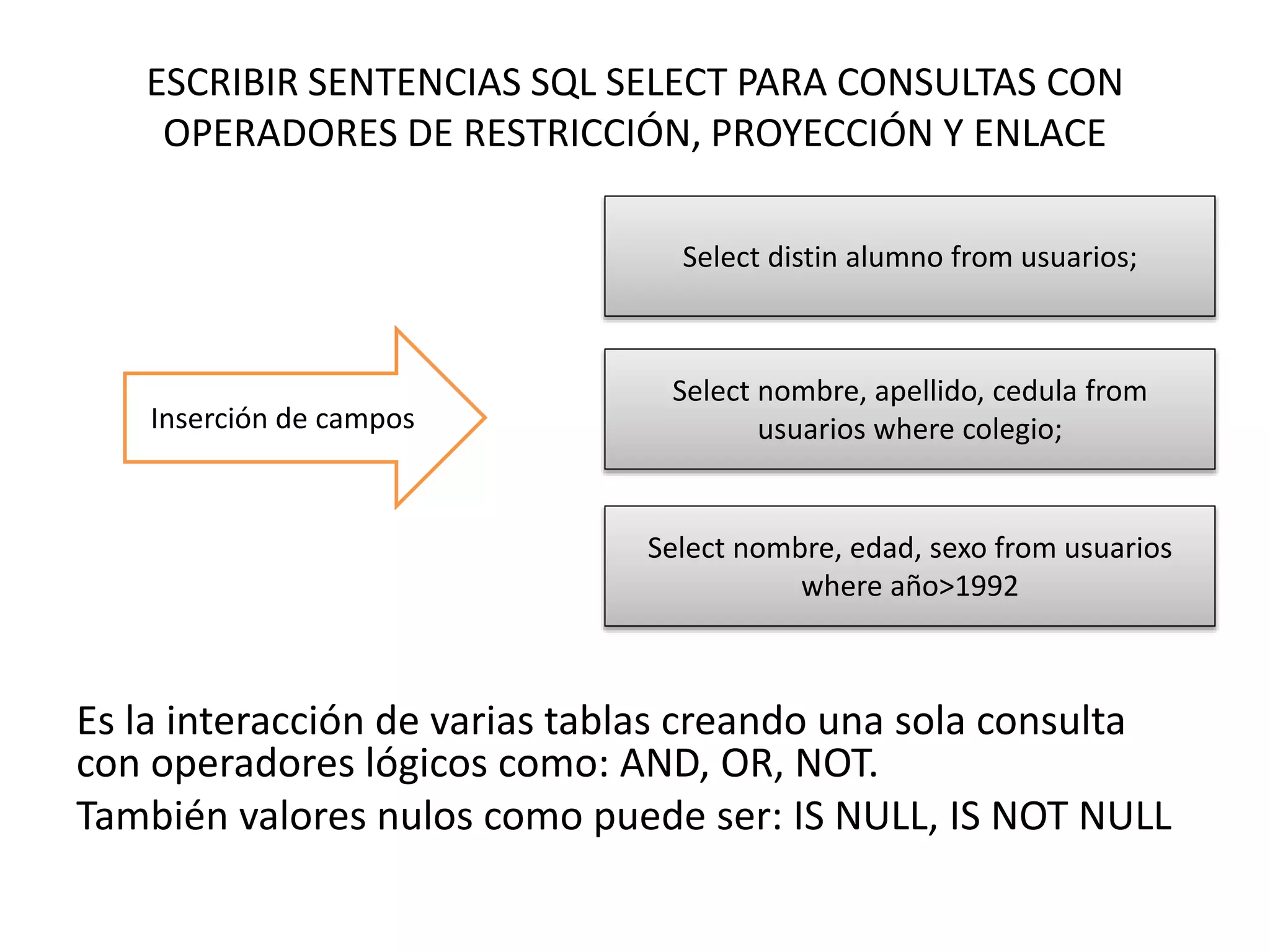 ESCRIBIR SENTENCIAS SQL SELECT PARA CONSULTAS CON
OPERADORES DE RESTRICCIÓN, PROYECCIÓN Y ENLACE
Es la interacción de varias tablas creando una sola consulta
con operadores lógicos como: AND, OR, NOT.
También valores nulos como puede ser: IS NULL, IS NOT NULL
Select distin alumno from usuarios;
Select nombre, apellido, cedula from
usuarios where colegio;
Select nombre, edad, sexo from usuarios
where año>1992
Inserción de campos
 