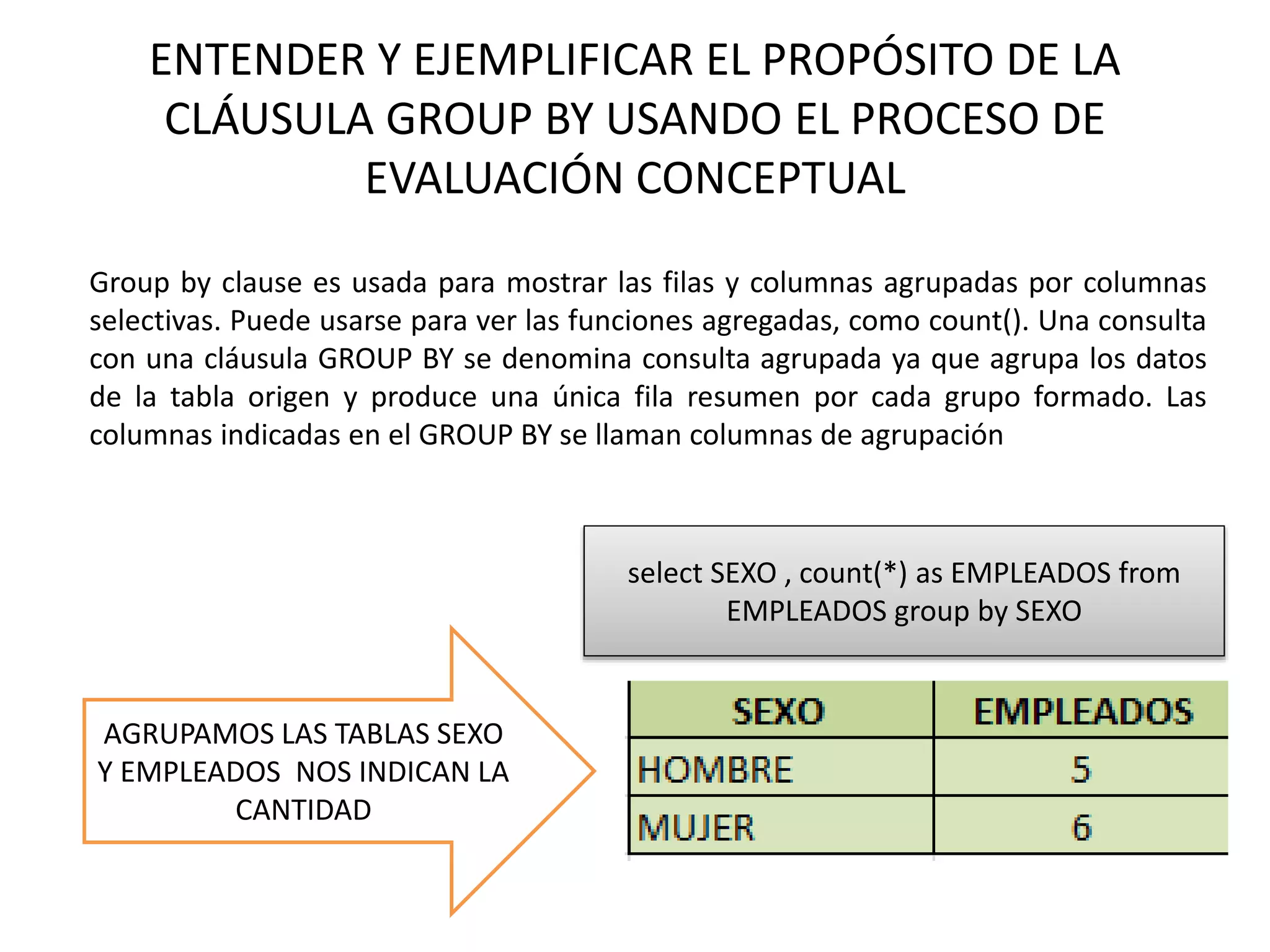 ENTENDER Y EJEMPLIFICAR EL PROPÓSITO DE LA
CLÁUSULA GROUP BY USANDO EL PROCESO DE
EVALUACIÓN CONCEPTUAL
Group by clause es usada para mostrar las filas y columnas agrupadas por columnas
selectivas. Puede usarse para ver las funciones agregadas, como count(). Una consulta
con una cláusula GROUP BY se denomina consulta agrupada ya que agrupa los datos
de la tabla origen y produce una única fila resumen por cada grupo formado. Las
columnas indicadas en el GROUP BY se llaman columnas de agrupación
select SEXO , count(*) as EMPLEADOS from
EMPLEADOS group by SEXO
AGRUPAMOS LAS TABLAS SEXO
Y EMPLEADOS NOS INDICAN LA
CANTIDAD
 