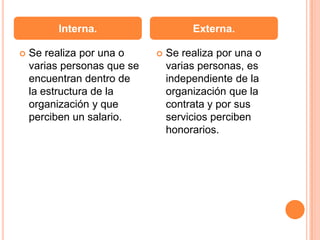 Interna.Externa.Se realiza por una o varias personas que se encuentran dentro de la estructura de la organización y que perciben un salario.Se realiza por una o varias personas, es independiente de la organización que la contrata y por sus servicios perciben honorarios.