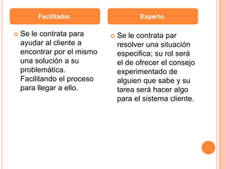 Facilitador.Experto.Se le contrata para ayudar al cliente a encontrar por el mismo una solución a su problemática. Facilitando el proceso para llegar a ello.Se le contrata par resolver una situación especifica; su rol será el de ofrecer el consejo experimentado de alguien que sabe y su tarea será hacer algo para el sistema cliente.