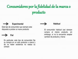 Consumidores por la fidelidadde la marcao
producto
Experimental Habitual
Fiel
Este tipo de consumidor que siempre esta
dispuesto a probar un nuevo producto El consumidor habitual casi siempre
compra el mismo producto, sin
embargo, si no lo encuentra aceptar
cambiar de producto y marca
En particular, este tipo de consumidor fija
su compra en un solo producto o marca y
de no haber existencia no realiza su
compra
 
