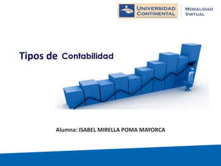 Tipos de 
Alumna: ISABEL MIRELLA POMA MAYORCA 
 