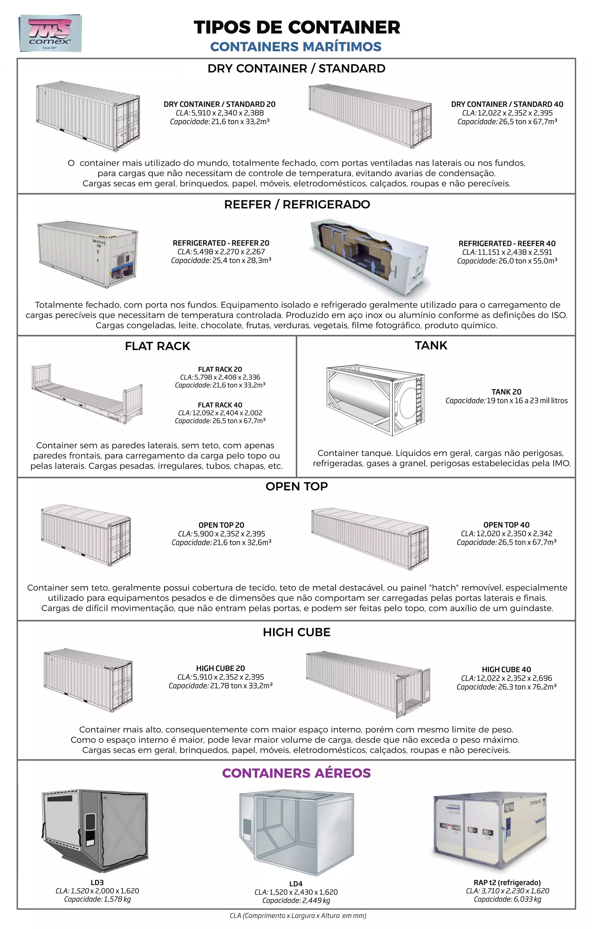 Tipos de containers | PDF