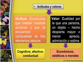 ¿Qué orden se seguirá para trabajarlos tomando en cuenta su organización? 