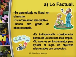 a) Lo Factual.Su aprendizaje es literal en sí mismo. 