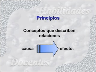 Conceptos que describenConceptos que describen
relacionesrelaciones
causacausa efecto.efecto.
PrincipiosPrincipios
 