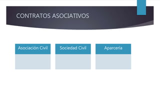 CONTRATOS ASOCIATIVOS
Asociación Civil Sociedad Civil Aparcería
 