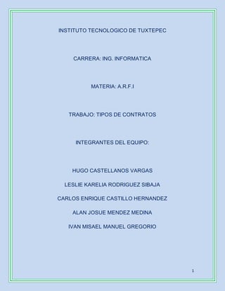 1
INSTITUTO TECNOLOGICO DE TUXTEPEC
CARRERA: ING. INFORMATICA
MATERIA: A.R.F.I
TRABAJO: TIPOS DE CONTRATOS
INTEGRANTES DEL EQUIPO:
HUGO CASTELLANOS VARGAS
LESLIE KARELIA RODRIGUEZ SIBAJA
CARLOS ENRIQUE CASTILLO HERNANDEZ
ALAN JOSUE MENDEZ MEDINA
IVAN MISAEL MANUEL GREGORIO
 