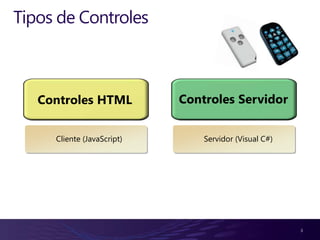 Tipos de Controles



   Controles HTML           Controles Servidor


     Cliente (JavaScript)       Servidor (Visual C#)




                                                       3
 