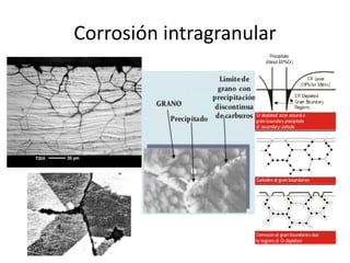Tipos de corrosión | PPTX