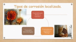 Tipos de corrosión localizada.
Corrosión por
fisuras o
“crevice”.
Corrosión por
picadura o
“Pitting”.
Corrosión
microbiológica.
 
