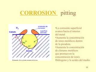 CORROSION pitting

          •La corrosión superficial
          avanza hacia el interior
          del metal
          •A...
