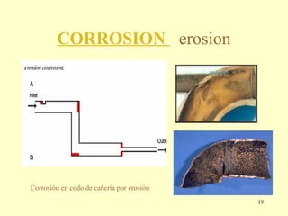 CORROSION erosion




Corrosión en codo de cañería por erosión
                                           19
 