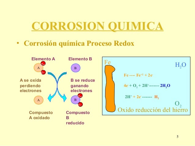 TIPOS DE CORROSIÓN