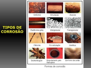 TIPOS DE CORROSÃO 