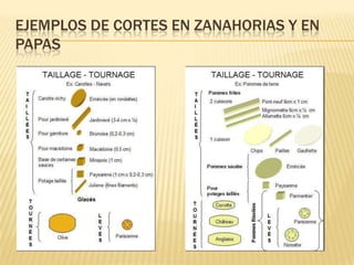 Ejemplos de Cortes en zanahorias y en papas