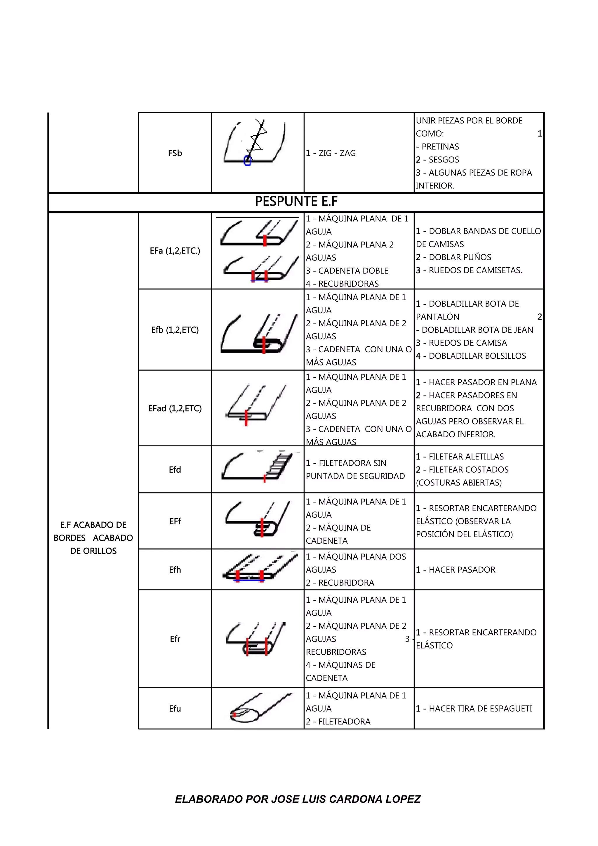 tipos-de-costuras-pdf