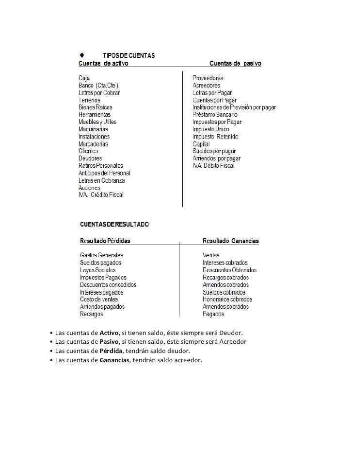 Tipos de cuentas forex