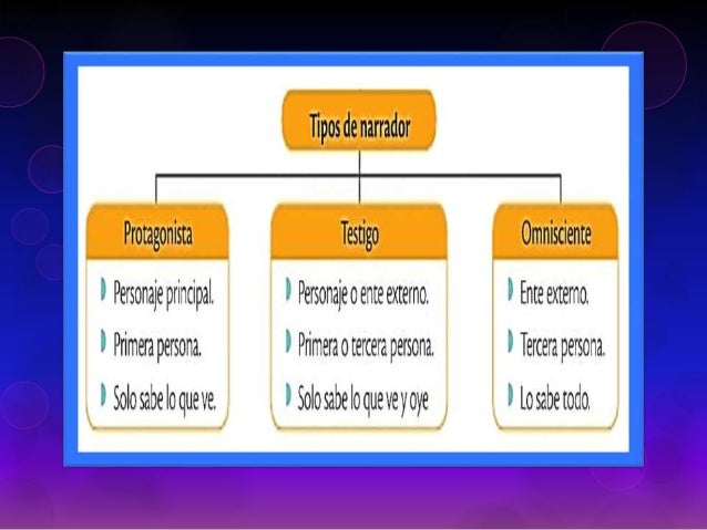 Tipos de cuento y narrador
