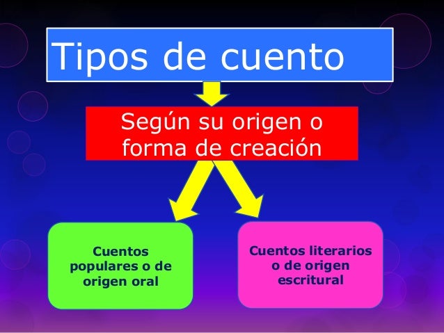 Tipos de cuento y narrador