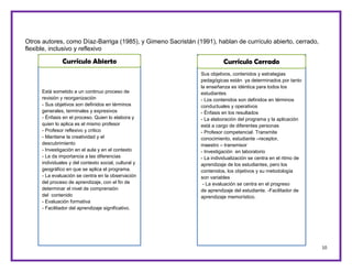 10
Otros autores, como Díaz-Barriga (1985), y Gimeno Sacristán (1991), hablan de currículo abierto, cerrado,
flexible, inclusivo y reflexivo
Está sometido a un continuo proceso de
revisión y reorganización
- Sus objetivos son definidos en términos
generales, terminales y expresivos
- Énfasis en el proceso. Quien lo elabora y
quien lo aplica es el mismo profesor
- Profesor reflexivo y critico
- Mantiene la creatividad y el
descubrimiento
- Investigación en el aula y en el contexto
- Le da importancia a las diferencias
individuales y del contexto social, cultural y
geográfico en que se aplica el programa.
- La evaluación se centra en la observación
del proceso de aprendizaje, con el fin de
determinar el nivel de comprensión
del contenido
- Evaluación formativa
- Facilitador del aprendizaje significativo.
Currículo Abierto
Sus objetivos, contenidos y estrategias
pedagógicas están ya determinados por tanto
la enseñanza es idéntica para todos los
estudiantes
- Los contenidos son definidos en términos
conductuales y operativos
- Énfasis en los resultados
- La elaboración del programa y la aplicación
está a cargo de diferentes personas
- Profesor competencial. Transmite
conocimiento, estudiante –receptor,
maestro – transmisor
- Investigación en laboratorio
- La individualización se centra en el ritmo de
aprendizaje de los estudiantes, pero los
contenidos, los objetivos y su metodología
son variables
- La evaluación se centra en el progreso
de aprendizaje del estudiante. -Facilitador de
aprendizaje memorístico.
Currículo Cerrado
 
