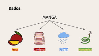 Fundamentos de Programação: Tipos de Dados e Manipulação em Python | PDF