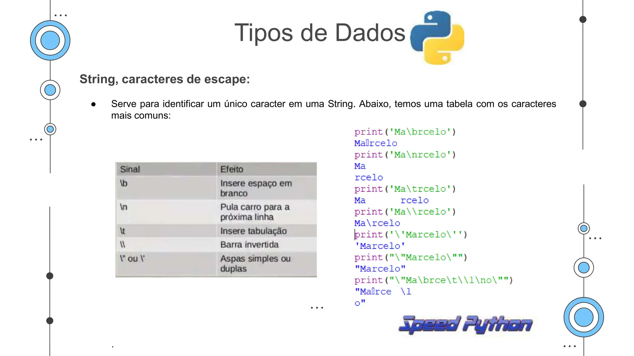 String, caracteres de escape:
● Serve para identificar um único caracter em uma String. Abaixo, temos uma tabela com os caracteres
mais comuns:
.
Tipos de Dados
 