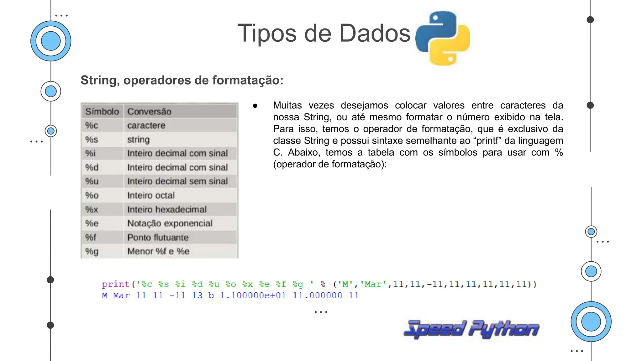 String, operadores de formatação:
● Muitas vezes desejamos colocar valores entre caracteres da
nossa String, ou até mesmo formatar o número exibido na tela.
Para isso, temos o operador de formatação, que é exclusivo da
classe String e possui sintaxe semelhante ao “printf” da linguagem
C. Abaixo, temos a tabela com os símbolos para usar com %
(operador de formatação):
Tipos de Dados
 