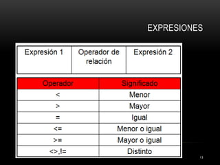 EXPRESIONES
13