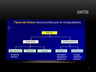 DATOS
2