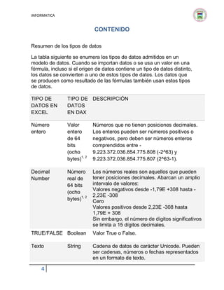 INFORMATICA

CONTENIDO
Resumen de los tipos de datos
La tabla siguiente se enumera los tipos de datos admitidos en un
modelo de datos. Cuando se importan datos o se usa un valor en una
fórmula, incluso si el origen de datos contiene un tipo de datos distinto,
los datos se convierten a uno de estos tipos de datos. Los datos que
se producen como resultado de las fórmulas también usan estos tipos
de datos.
TIPO DE
DATOS EN
EXCEL

TIPO DE DESCRIPCIÓN
DATOS
EN DAX

Número
entero

Valor
entero
de 64
bits
(ocho
bytes)1, 2

Números que no tienen posiciones decimales.
Los enteros pueden ser números positivos o
negativos, pero deben ser números enteros
comprendidos entre 9.223.372.036.854.775.808 (-2^63) y
9.223.372.036.854.775.807 (2^63-1).

Decimal
Number

Número
real de
64 bits
(ocho
bytes)1, 2

Los números reales son aquellos que pueden
tener posiciones decimales. Abarcan un amplio
intervalo de valores:
Valores negativos desde -1,79E +308 hasta 2,23E -308
Cero
Valores positivos desde 2,23E -308 hasta
1,79E + 308
Sin embargo, el número de dígitos significativos
se limita a 15 dígitos decimales.

TRUE/FALSE Boolean

Valor True o False.

Texto

Cadena de datos de carácter Unicode. Pueden
ser cadenas, números o fechas representados
en un formato de texto.

4

String

 