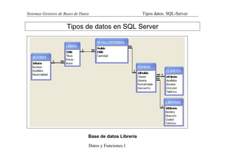 Sistemas Gestores de Bases de Datos

Tipos datos. SQL-Server

Tipos de datos en SQL Server

Base de datos Librería
Datos y Funciones.1

 
