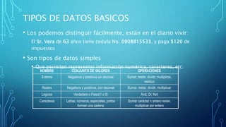 Tipos de datos | PPTX