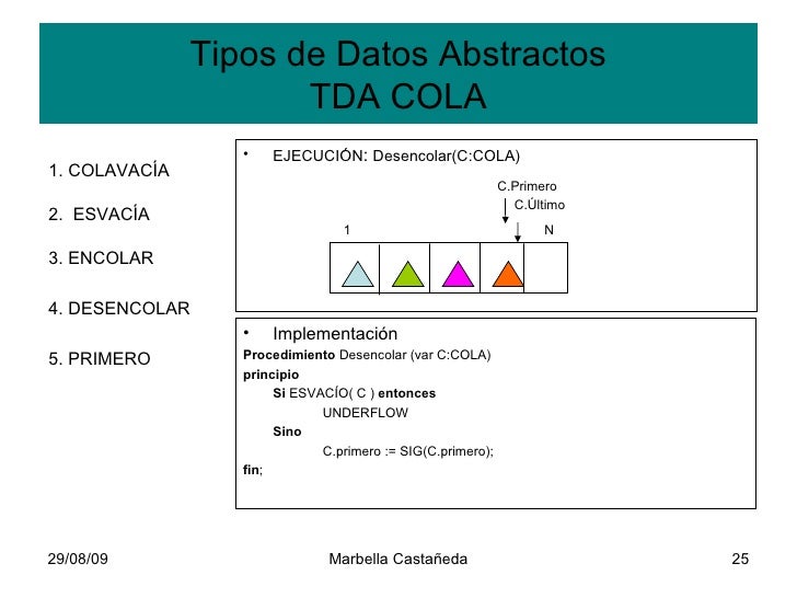Tipos De Datos Abstractos Colas