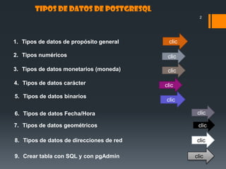 Tipos de datos de postgresql | PPTX