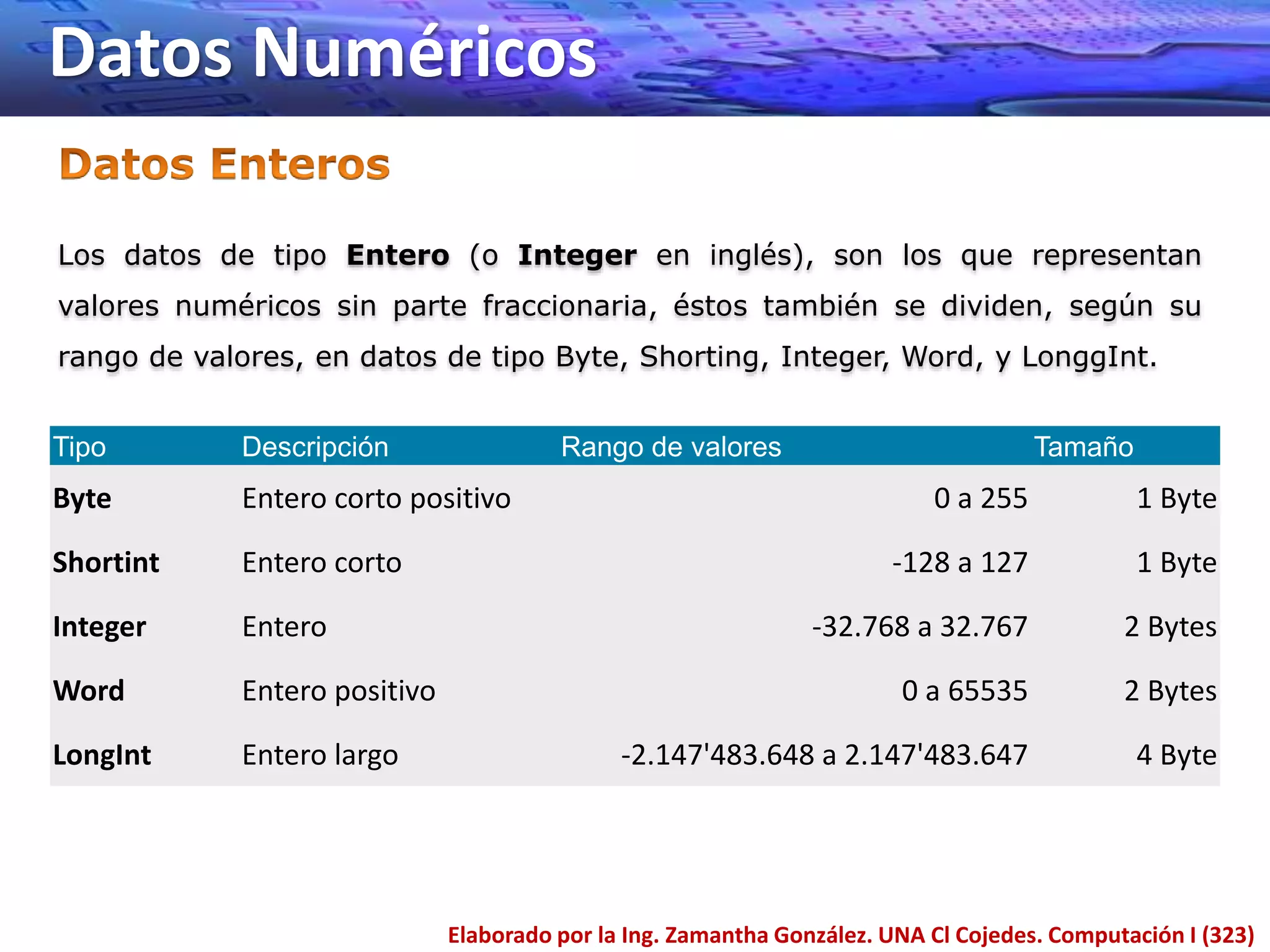 Datos Numéricos
Elaborado por la Ing. Zamantha González. UNA Cl Cojedes. Computación I (323)
Los datos de tipo Entero (o Integer en inglés), son los que representan
valores numéricos sin parte fraccionaria, éstos también se dividen, según su
rango de valores, en datos de tipo Byte, Shorting, Integer, Word, y LonggInt.
Tipo Descripción Rango de valores Tamaño
Byte Entero corto positivo 0 a 255 1 Byte
Shortint Entero corto -128 a 127 1 Byte
Integer Entero -32.768 a 32.767 2 Bytes
Word Entero positivo 0 a 65535 2 Bytes
LongInt Entero largo -2.147'483.648 a 2.147'483.647 4 Byte
 