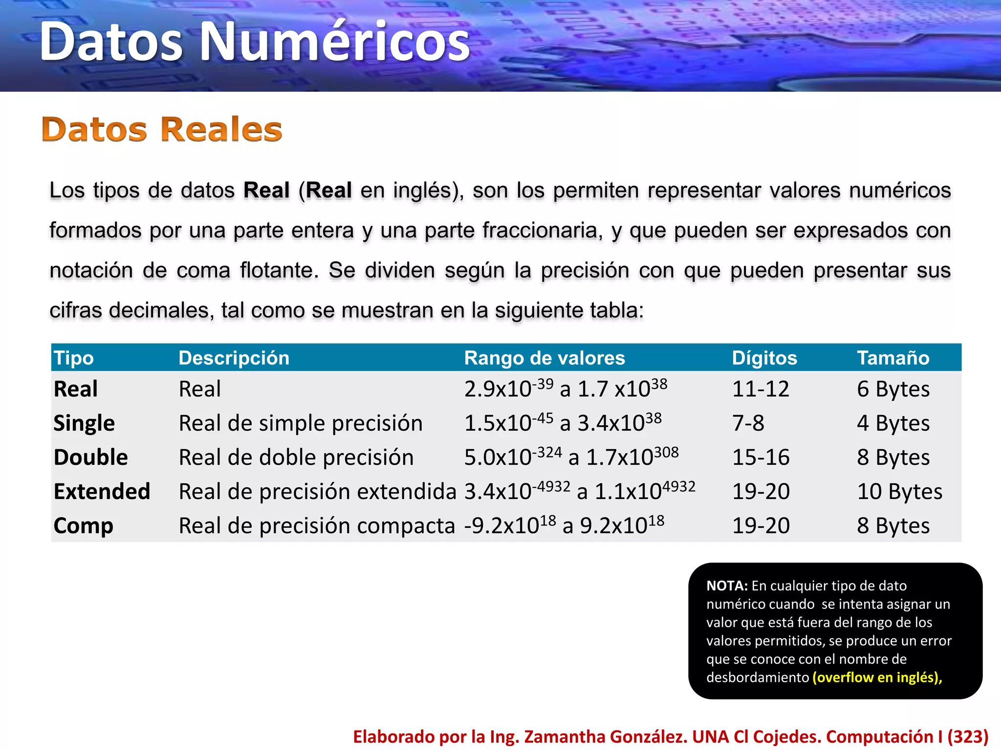 Datos Numéricos
Elaborado por la Ing. Zamantha González. UNA Cl Cojedes. Computación I (323)
Los tipos de datos Real (Real en inglés), son los permiten representar valores numéricos
formados por una parte entera y una parte fraccionaria, y que pueden ser expresados con
notación de coma flotante. Se dividen según la precisión con que pueden presentar sus
cifras decimales, tal como se muestran en la siguiente tabla:
Tipo Descripción Rango de valores Dígitos Tamaño
Real Real 2.9x10-39 a 1.7 x1038 11-12 6 Bytes
Single Real de simple precisión 1.5x10-45 a 3.4x1038 7-8 4 Bytes
Double Real de doble precisión 5.0x10-324 a 1.7x10308 15-16 8 Bytes
Extended Real de precisión extendida 3.4x10-4932 a 1.1x104932 19-20 10 Bytes
Comp Real de precisión compacta -9.2x1018 a 9.2x1018 19-20 8 Bytes
NOTA: En cualquier tipo de dato
numérico cuando se intenta asignar un
valor que está fuera del rango de los
valores permitidos, se produce un error
que se conoce con el nombre de
desbordamiento (overflow en inglés),
 