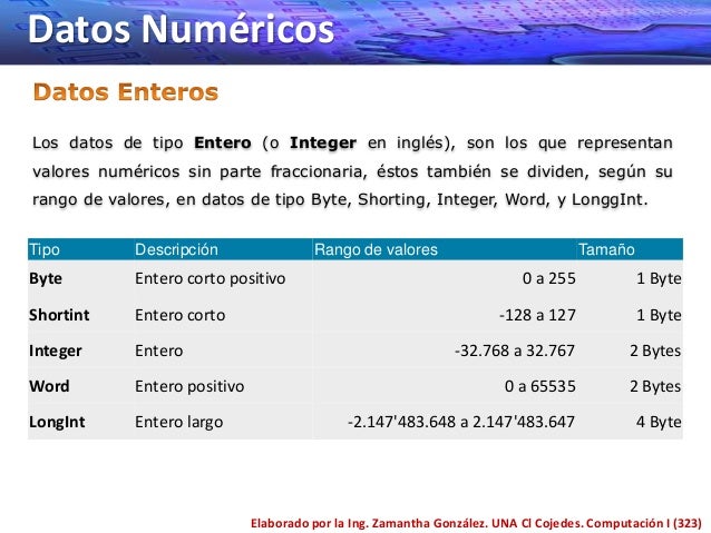 Tipos de datos en pascal