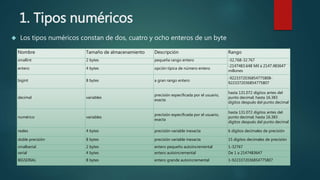Tipos de datos en postgres | PPTX