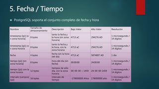 Tipos de datos en postgres | PPTX