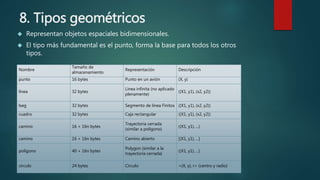 Tipos de datos en postgres | PPTX